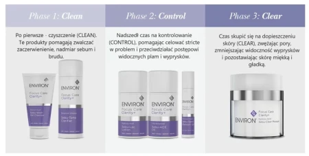 Grafika ze zdjęciami każdego produktu linii Environ Clarity z opisem kolejności stosowania produktów aby pielęgnaca była efektywna.