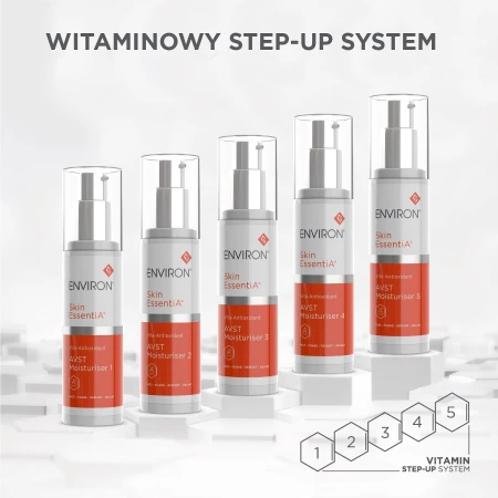 Wszystkie pięć kremów linii AVST stojące obok siebie na jasnym tle wg kolejności Vitamin Step Up System.