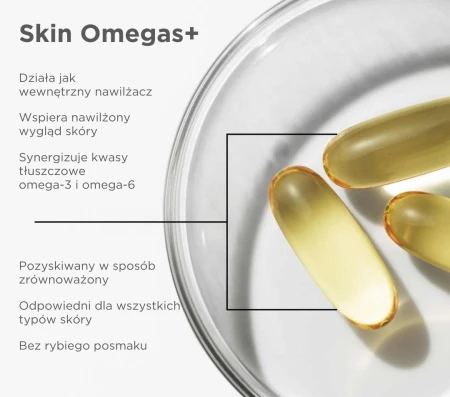 Na zdjęciu kapsułki Skin Omegas+ w przezroczystym naczyniu. Po lewej stronie widnieją opisy zalet produktu, m.in.: działa jak wewnętrzny nawilżacz, wspiera skórę, nie ma rybiego posmaku, odpowiedni dla wszystkich typów skóry.