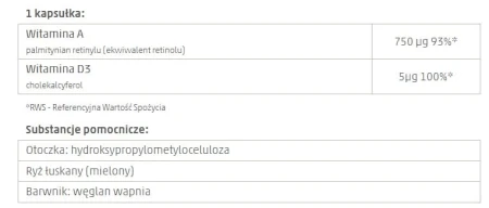 Tabela przedstawiająca skład jednej kapsułki suplementu Skin Vit A+: witamina A, witamina D oraz substancje pomocnicze.