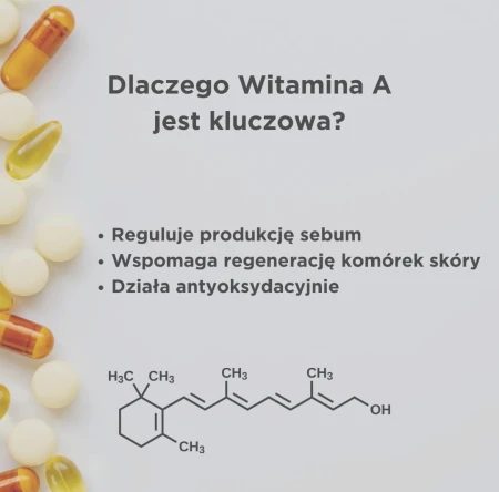 Na tle rozrzuconych kapsułek i tabletek widnieje tekst „Dlaczego Witamina A jest kluczowa?”, wraz z trzema punktami: reguluje sebum, wspomaga regenerację skóry, działa antyoksydacyjnie; poniżej wzór chemiczny retinolu.