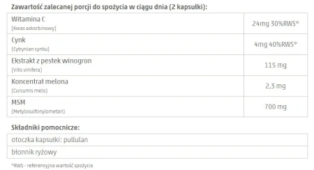 Tabela pokazuje skład zalecanej dziennej porcji suplementu (2 kapsułki), zawierającego m.in. witaminę C, cynk, ekstrakt z pestek winogron, koncentrat melona i MSM. Podano także składniki pomocnicze: pullulan i błonnik ryżowy.