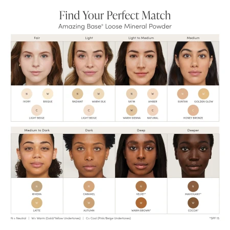 To zdjęcie przedstawia przewodnik kolorystyczny doboru odpowiedniego odcienia sypkiego podkładu mineralnego Jane Iredale Amazing Base®. Zostało ono podzielone na kategorie karnacji od jasnej (Fair) do bardzo ciemnej (Deeper).