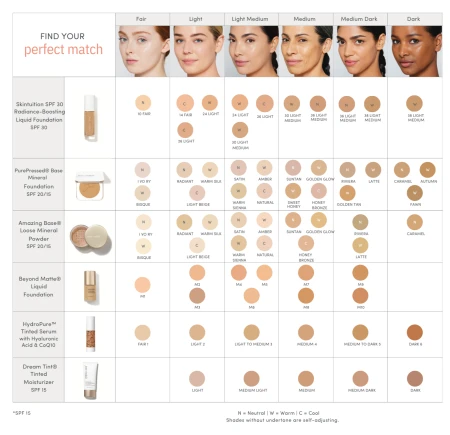 To zdjęcie to tabela odcieni produktów Jane Iredale do twarzy, która pomaga dobrać odpowiedni kolor produktu do odcienia i podtonu skóry.