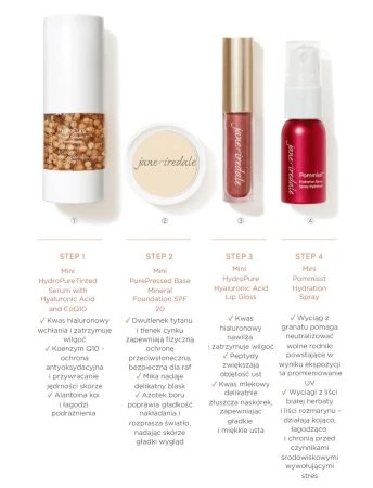Grafika prezentująca 4-etapową rutynę makijażu z  Jane Iredale. Zestaw zawiera: HydroPure Tinted Serum, PurePressed Mineral Foundation, HydroPure Acid Lip Gloss oraz Pommist Spray. Każdy krok wspiera nawilżenie, ochronę UV, wygładzenie i ukojenie skóry.