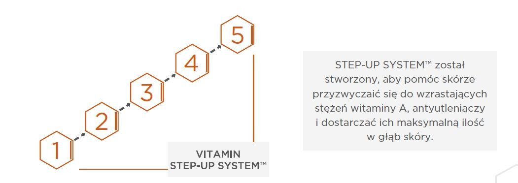 ENVIRON Vita-Antioxidant AVST Moisturiser 1 - lekki krem nawilżający z witaminą A, peptydami i antyoksydantami 50 ml